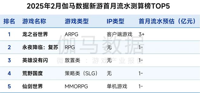 EO现在他要重振曾经中国第一游戏公司PP电子模拟器试玩当过两家公司的C(图10)
