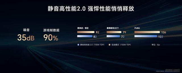 150W狂暴性能！荣耀杀疯了静音游戏本真香PP模拟器试玩入口首发RTX 5070