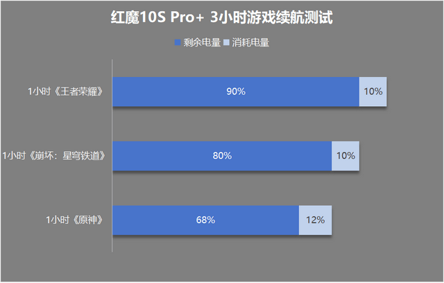 o+评测：游戏手机的终极答案PP电子游戏红魔10S Pr