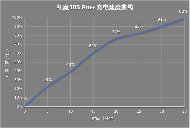 o+评测：游戏手机的终极答案PP电子游戏红魔10S Pr(图17)