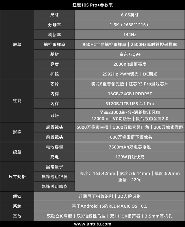 o+评测：游戏手机的终极答案PP电子游戏红魔10S Pr(图19)