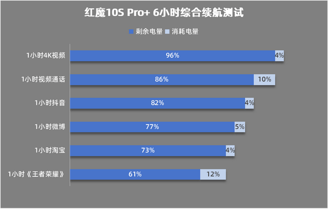 o+评测：游戏手机的终极答案PP电子游戏红魔10S Pr(图26)