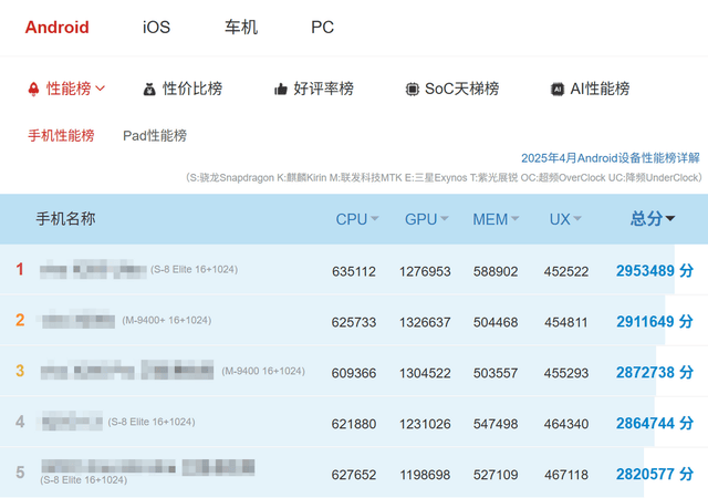 o+评测：游戏手机的终极答案PP电子游戏红魔10S Pr(图30)