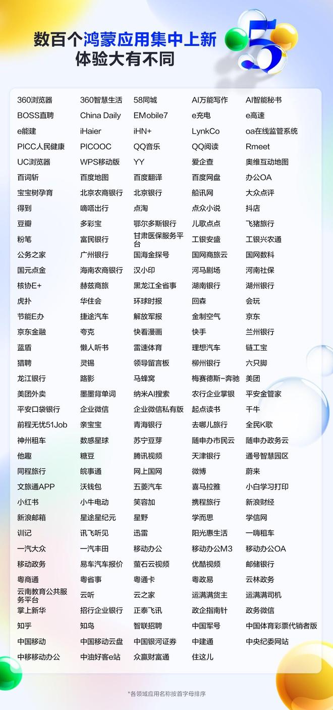 a14系列全适配超百款应用集体大升级PP电子5月鸿蒙生态爆发！华为nov(图3)