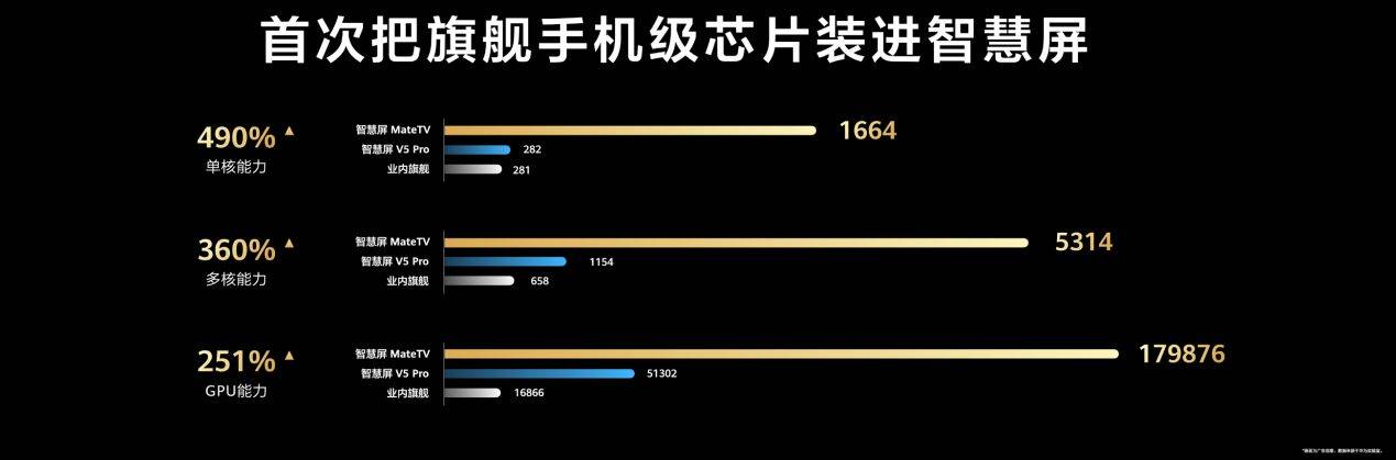 ateTV以“玩电视”重构家庭娱乐逻辑PP电子游戏电视产业拐点：华为智慧屏M(图7)