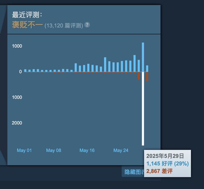 战始末在赛博世界中全球玩家誓守上海PP模拟器免费试玩“超级上海”保卫(图4)