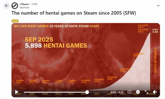 team上新增的数量 也太多了!PP电子免费试玩2005年以来S(图2) team上新增的数量 也太多了!PP电子免费试玩2005年以来S(图2)